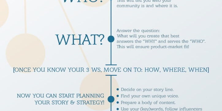 The-3-Ws-model-to-success-724×1024