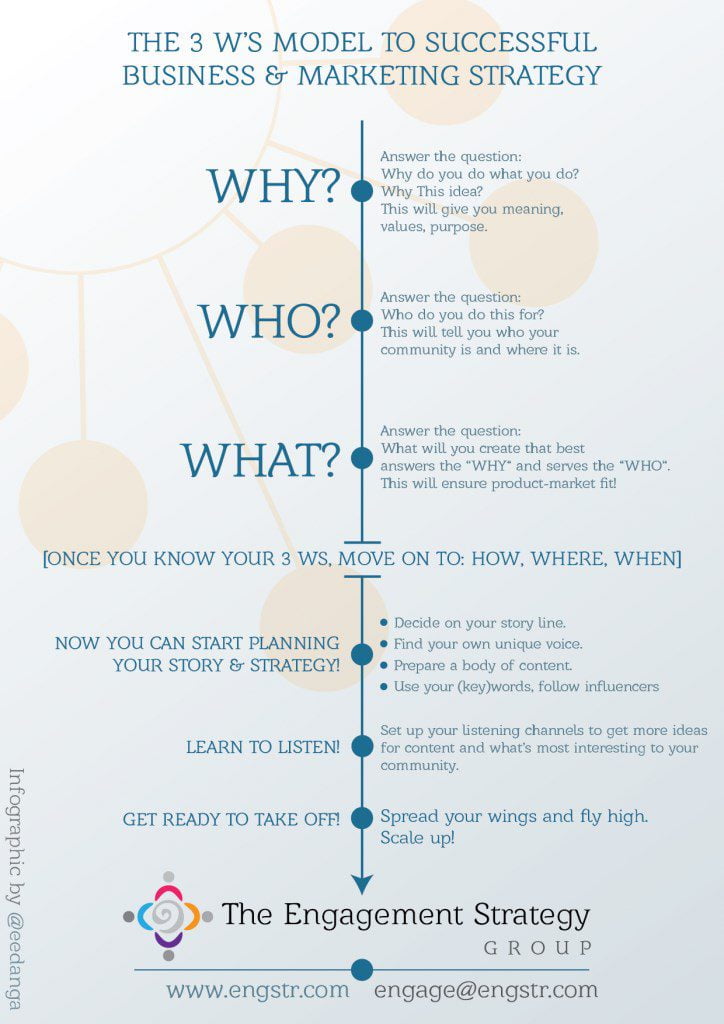 strategic marketing process 3 steps