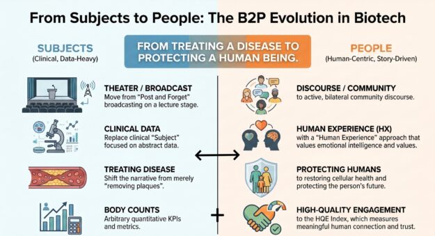 Biotech_B2P