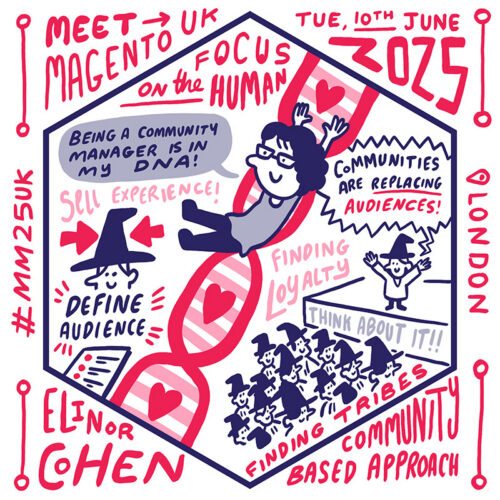 Illustration curtesy of the team and illustrator at JH and Meet Magento UK 2025