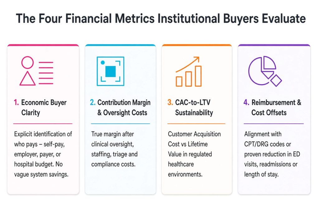 Financial_Metrics_For_Institutional_Buyers_in_Healthtech The Four Financial Metrics Institutional Buyers Evaluate